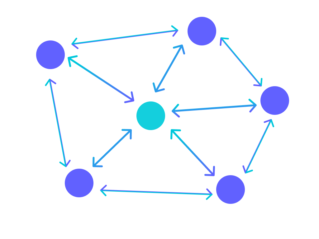 The Learning Content Strategy Maturity Model